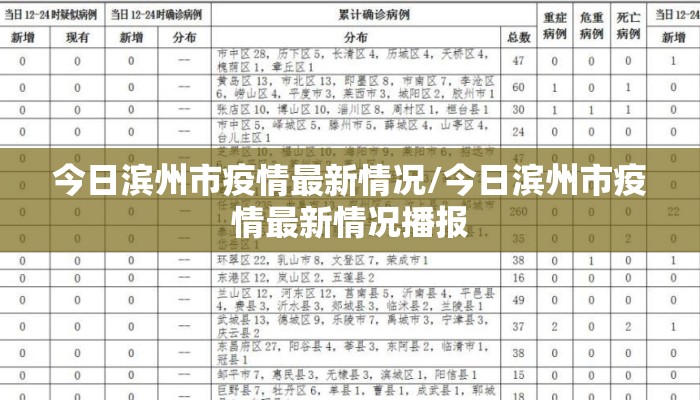 今日滨州市疫情最新情况/今日滨州市疫情最新情况播报