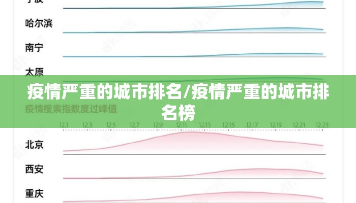 疫情严重的城市排名/疫情严重的城市排名榜