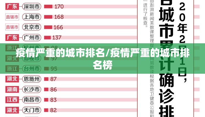疫情严重的城市排名/疫情严重的城市排名榜