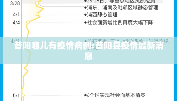 昔阳哪儿有疫情病例:昔阳县疫情最新消息