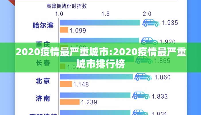 2020疫情最严重城市:2020疫情最严重城市排行榜