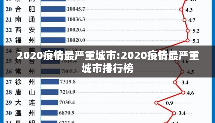 2020疫情最严重城市:2020疫情最严重城市排行榜