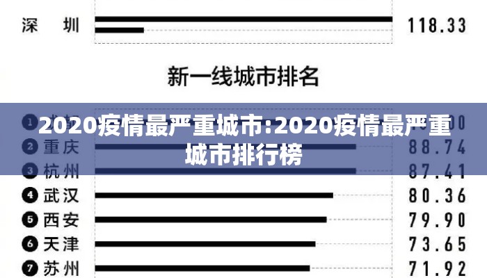 2020疫情最严重城市:2020疫情最严重城市排行榜
