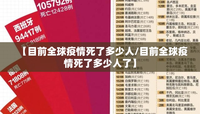 【目前全球疫情死了多少人/目前全球疫情死了多少人了】