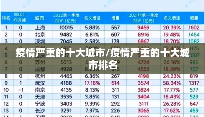 疫情严重的十大城市/疫情严重的十大城市排名
