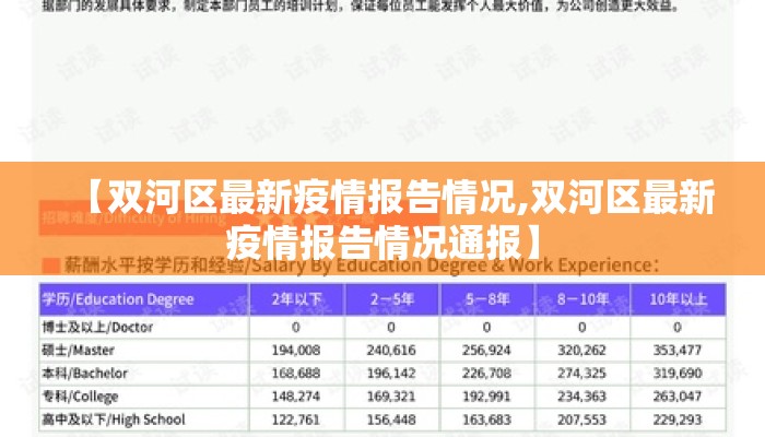 【双河区最新疫情报告情况,双河区最新疫情报告情况通报】