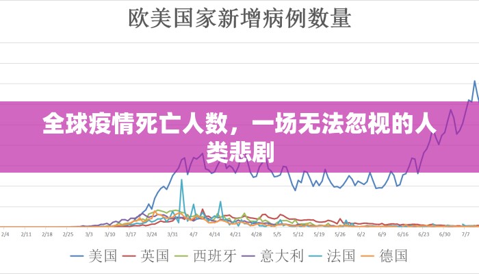 全球疫情死亡人数，一场无法忽视的人类悲剧