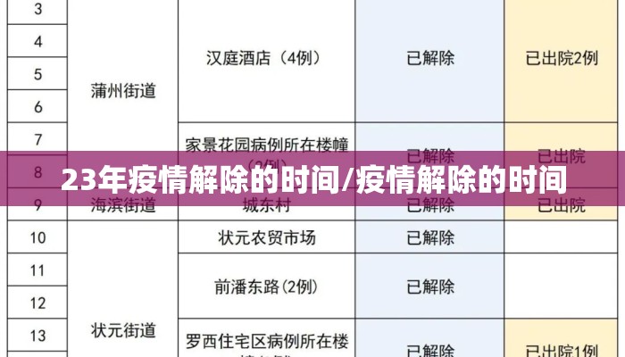 23年疫情解除的时间/疫情解除的时间