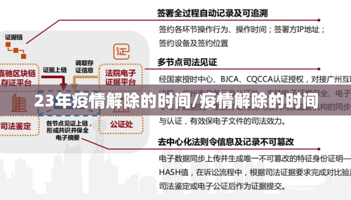 23年疫情解除的时间/疫情解除的时间