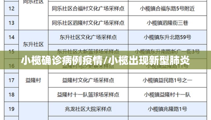 小榄确诊病例疫情/小榄出现新型肺炎