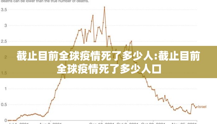 截止目前全球疫情死了多少人:截止目前全球疫情死了多少人口