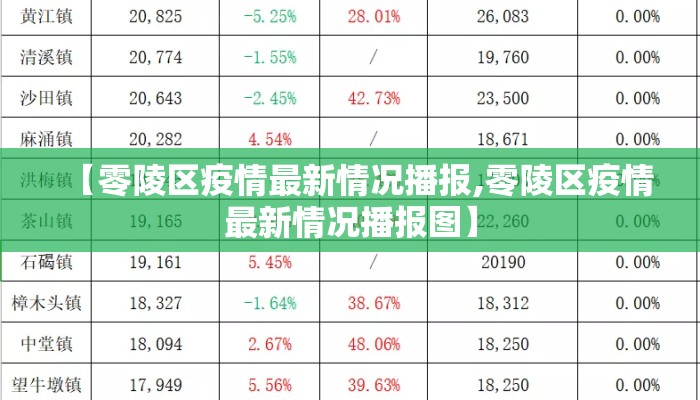 【零陵区疫情最新情况播报,零陵区疫情最新情况播报图】