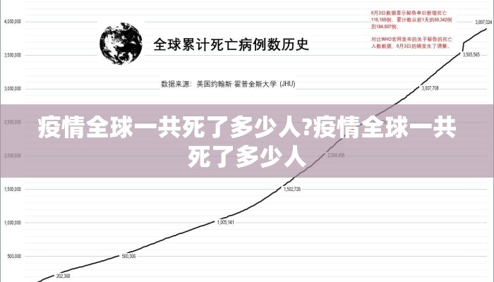 疫情全球一共死了多少人?疫情全球一共死了多少人