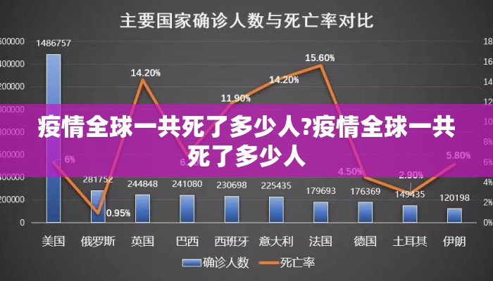 疫情全球一共死了多少人?疫情全球一共死了多少人