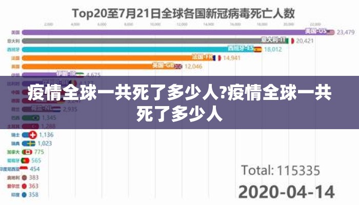 疫情全球一共死了多少人?疫情全球一共死了多少人