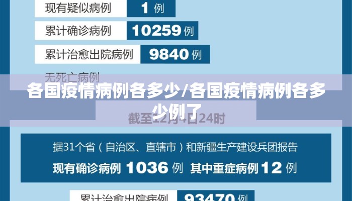 各国疫情病例各多少/各国疫情病例各多少例了