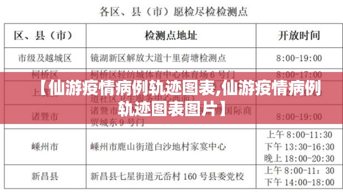 【仙游疫情病例轨迹图表,仙游疫情病例轨迹图表图片】