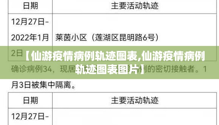【仙游疫情病例轨迹图表,仙游疫情病例轨迹图表图片】