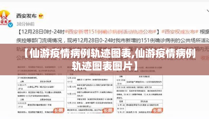 【仙游疫情病例轨迹图表,仙游疫情病例轨迹图表图片】