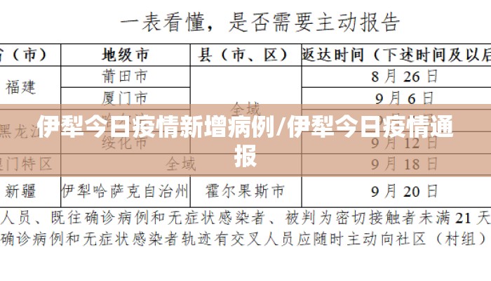 伊犁今日疫情新增病例/伊犁今日疫情通报