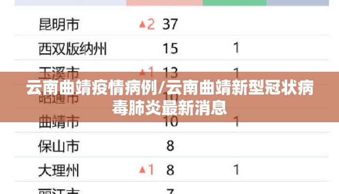 云南曲靖疫情病例/云南曲靖新型冠状病毒肺炎最新消息