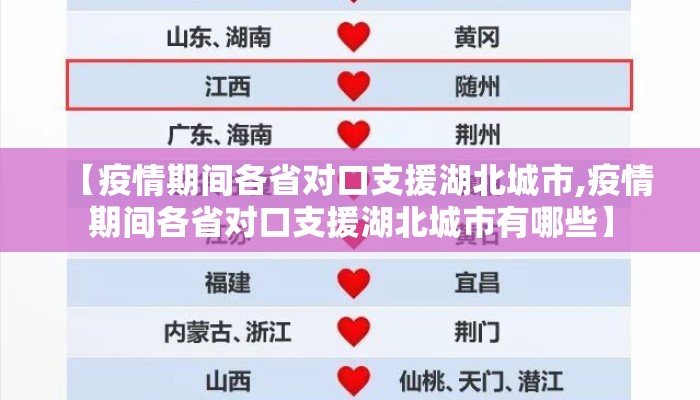 【疫情期间各省对口支援湖北城市,疫情期间各省对口支援湖北城市有哪些】