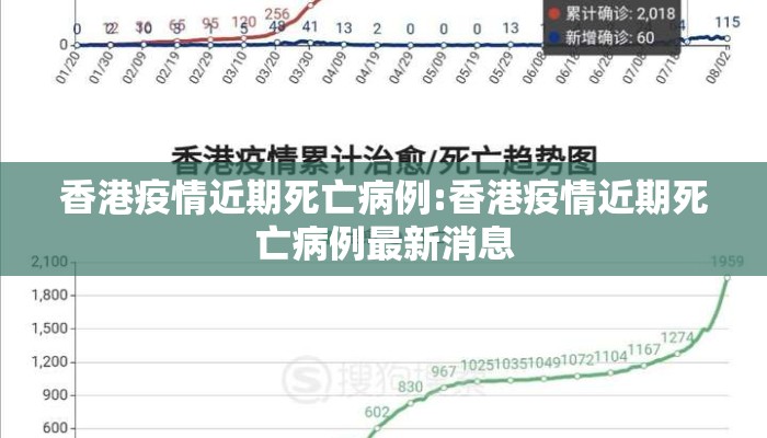香港疫情近期死亡病例:香港疫情近期死亡病例最新消息