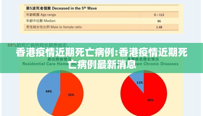 香港疫情近期死亡病例:香港疫情近期死亡病例最新消息