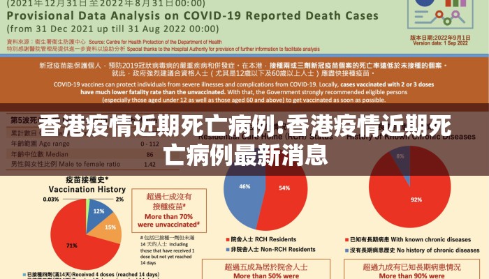 香港疫情近期死亡病例:香港疫情近期死亡病例最新消息