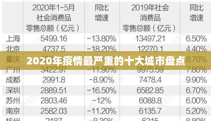 2020年疫情最严重的十大城市盘点