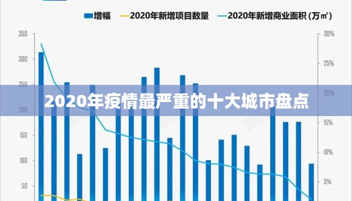 2020年疫情最严重的十大城市盘点
