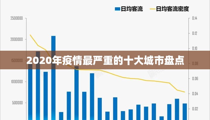 2020年疫情最严重的十大城市盘点