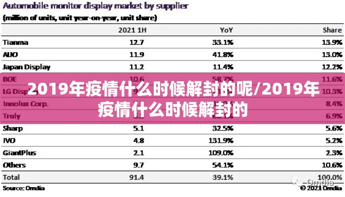 2019年疫情什么时候解封的呢/2019年疫情什么时候解封的