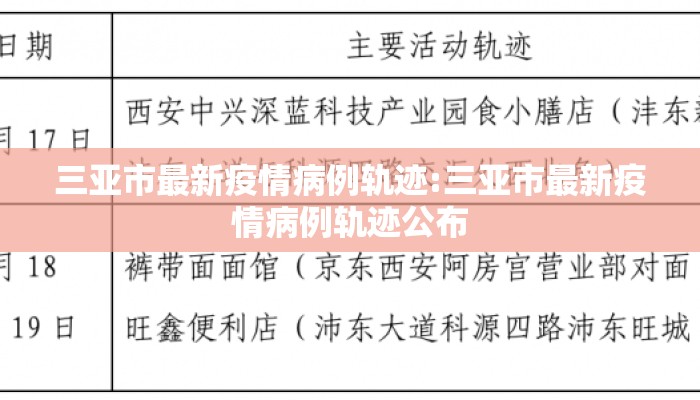 三亚市最新疫情病例轨迹:三亚市最新疫情病例轨迹公布