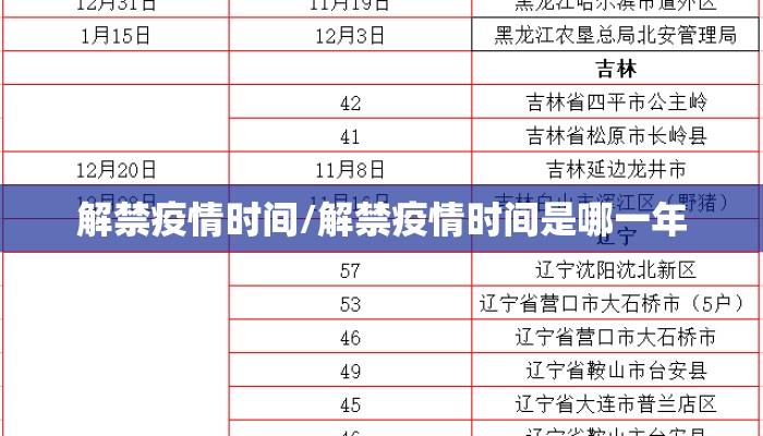 解禁疫情时间/解禁疫情时间是哪一年