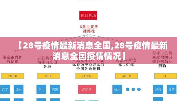 【28号疫情最新消息全国,28号疫情最新消息全国疫情情况】
