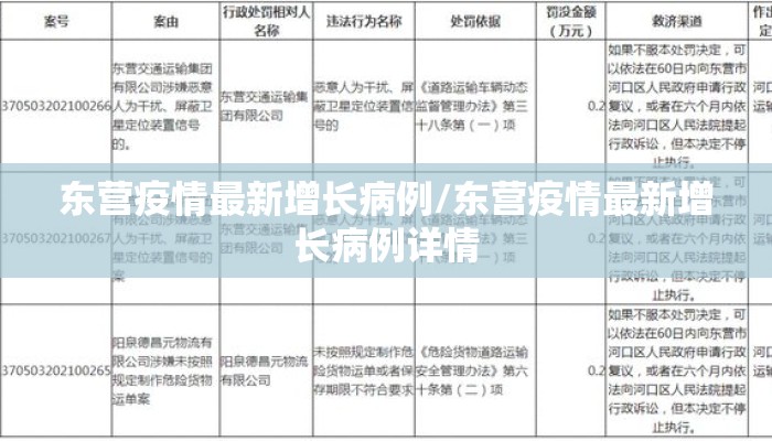 东营疫情最新增长病例/东营疫情最新增长病例详情