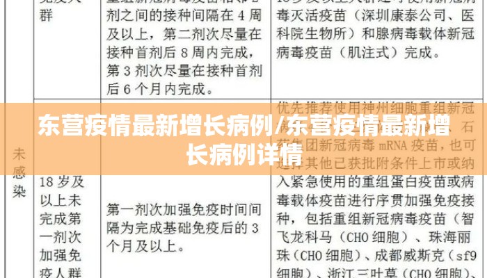 东营疫情最新增长病例/东营疫情最新增长病例详情