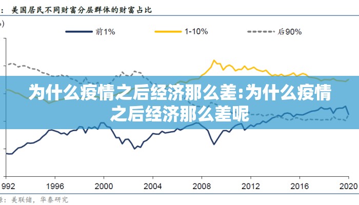 为什么疫情之后经济那么差:为什么疫情之后经济那么差呢