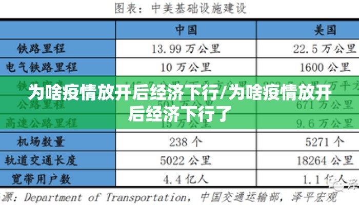 为啥疫情放开后经济下行/为啥疫情放开后经济下行了