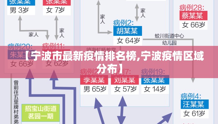 【宁波市最新疫情排名榜,宁波疫情区域分布】