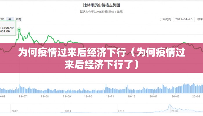 为何疫情过来后经济下行（为何疫情过来后经济下行了）
