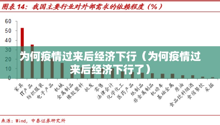 为何疫情过来后经济下行（为何疫情过来后经济下行了）