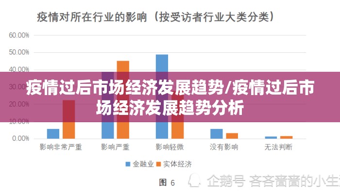 疫情过后市场经济发展趋势/疫情过后市场经济发展趋势分析