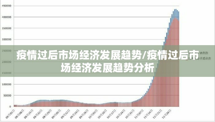 疫情过后市场经济发展趋势/疫情过后市场经济发展趋势分析