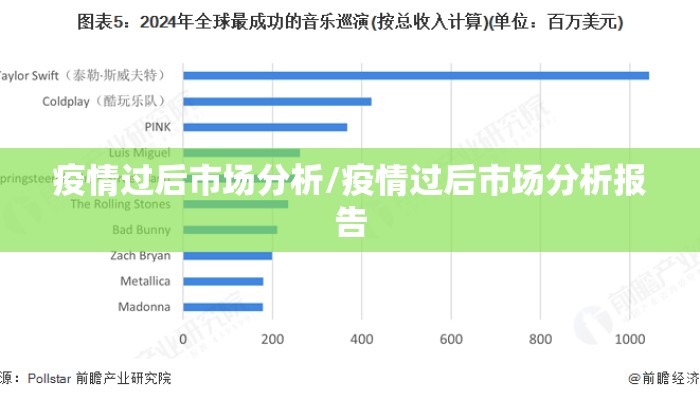 疫情过后市场分析/疫情过后市场分析报告