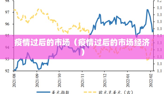 疫情过后的市场（疫情过后的市场经济）
