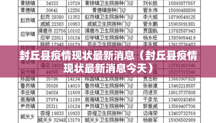 封丘县疫情现状最新消息（封丘县疫情现状最新消息今天）