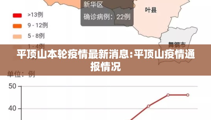 平顶山本轮疫情最新消息:平顶山疫情通报情况