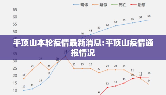 平顶山本轮疫情最新消息:平顶山疫情通报情况